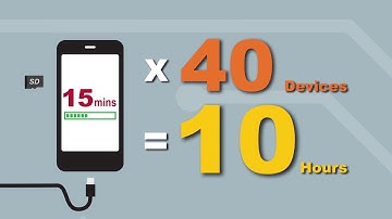 MiDM - MiTAC (Mobile) Device Management