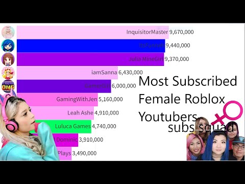 Top 10 Current Most Subscribed Female Roblox Youtubers 2012 2022 Hqdefault 