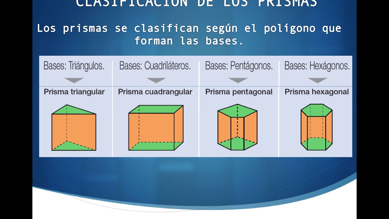 CLASIFICACIÓN DE PRISMAS Y PIRÁMIDES. UD 12. 4º PRIMARIA. - YouTube