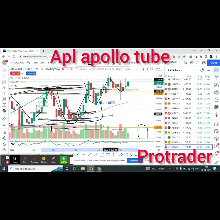 apl-apollo-tube-share-price-analysis-rounding-bottom-breakout-higher
