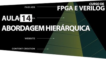 FPGA e Verilog - Aula 14 - Abordagem Hierárquica