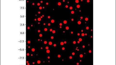 interacting particles (2D elastic collisions) with a hard boundary condition
