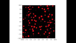 interacting particles (2D elastic collisions) with a hard boundary condition