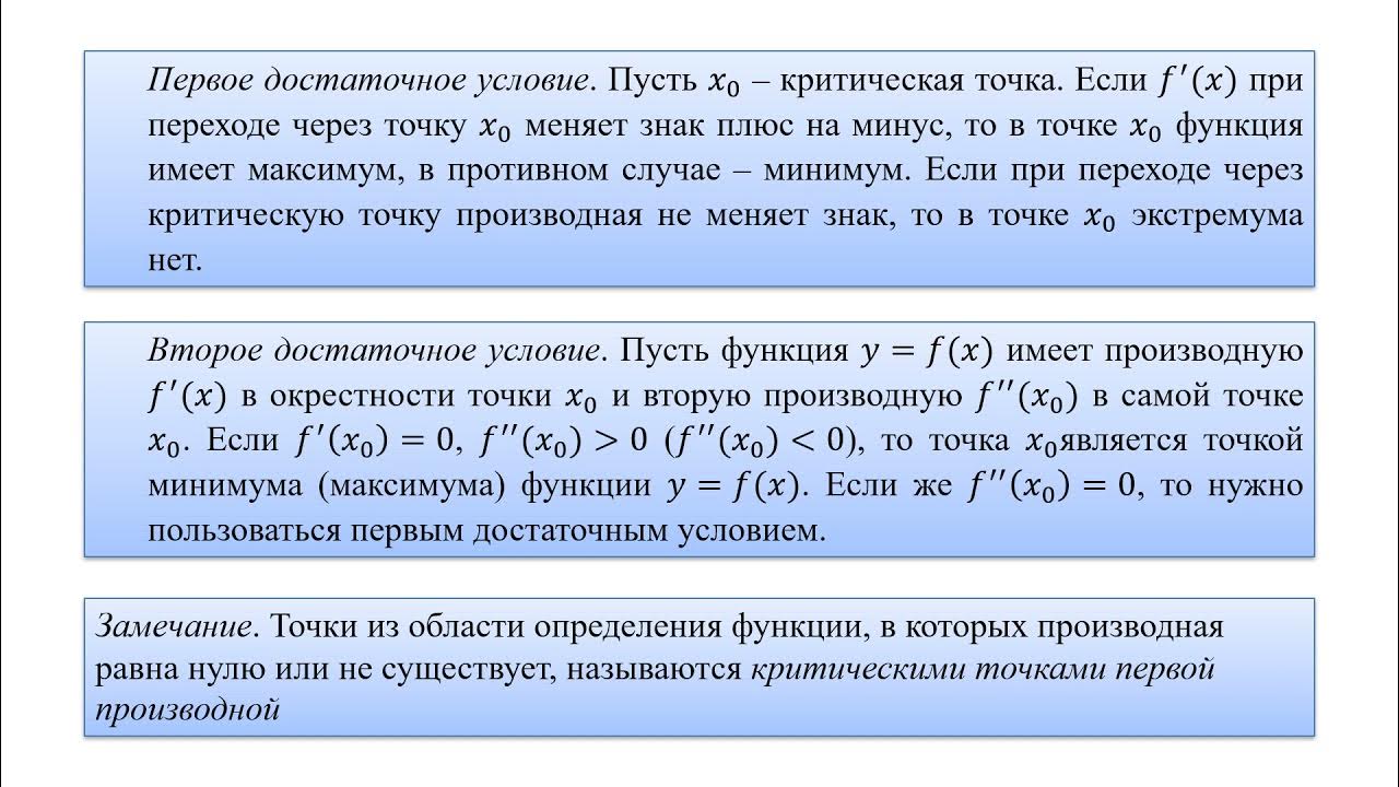 Точки излома функции