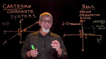 Cartesian Coordinate Systems