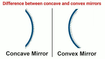 Difference between concave and convex mirrors | Convex mirror | Concave mirror | #physics #optics