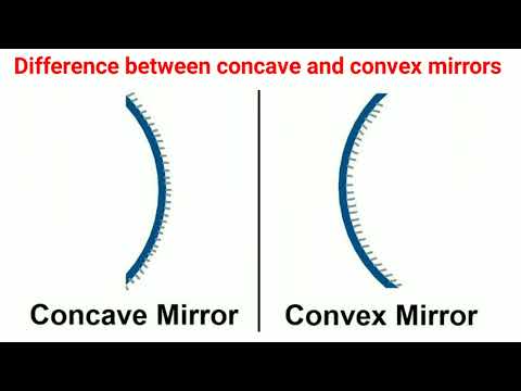 Difference between concave