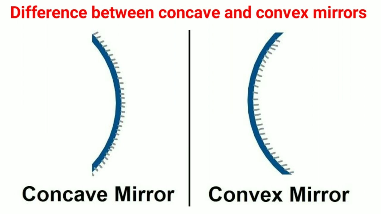 Difference between concave and convex mirrors, Convex mirror, Concave  mirror