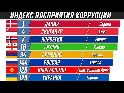 Видео: Исследование показывает страны с лучшей репутацией