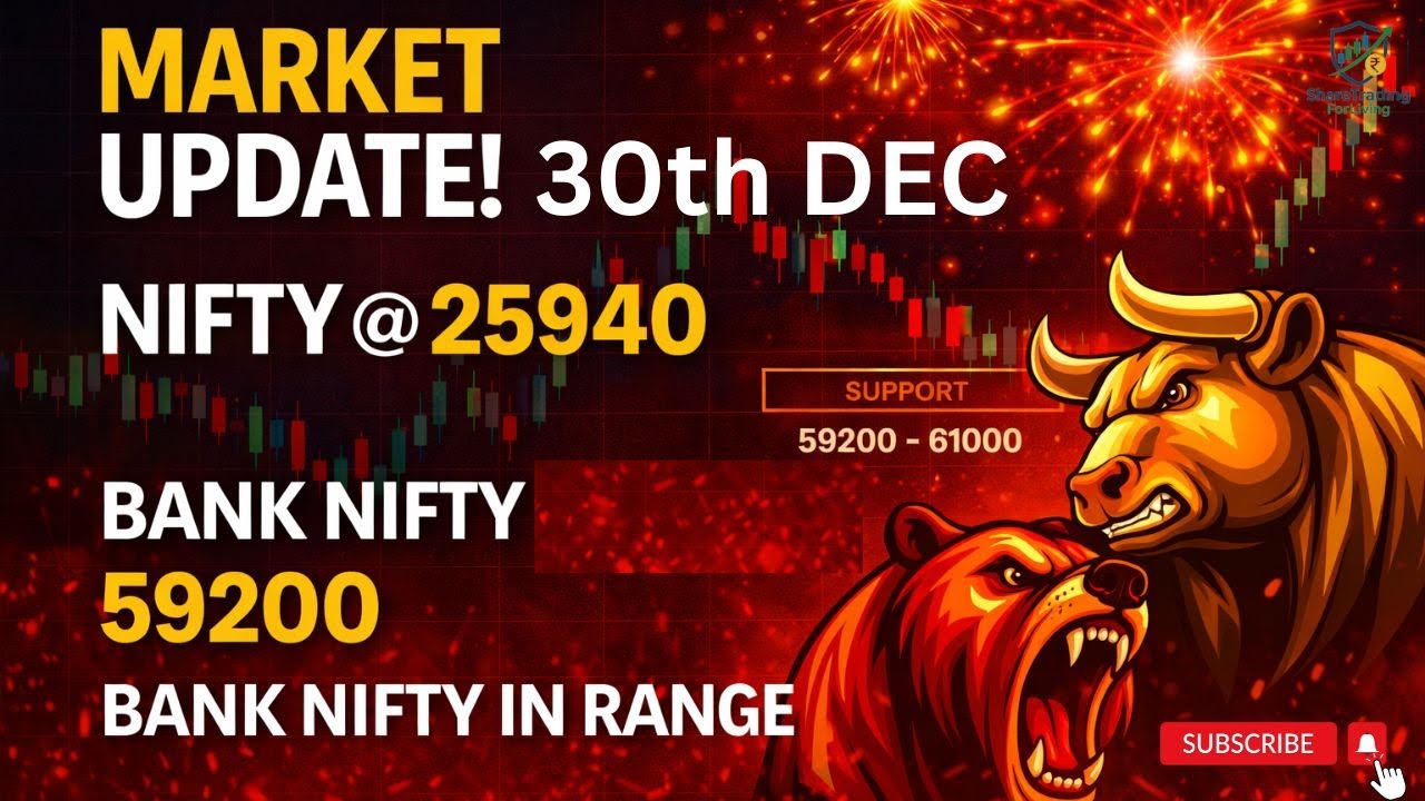 Market Outlook : Nifty & Bank Nifty In Range | Important Support and Resistance Level For Jan Series
