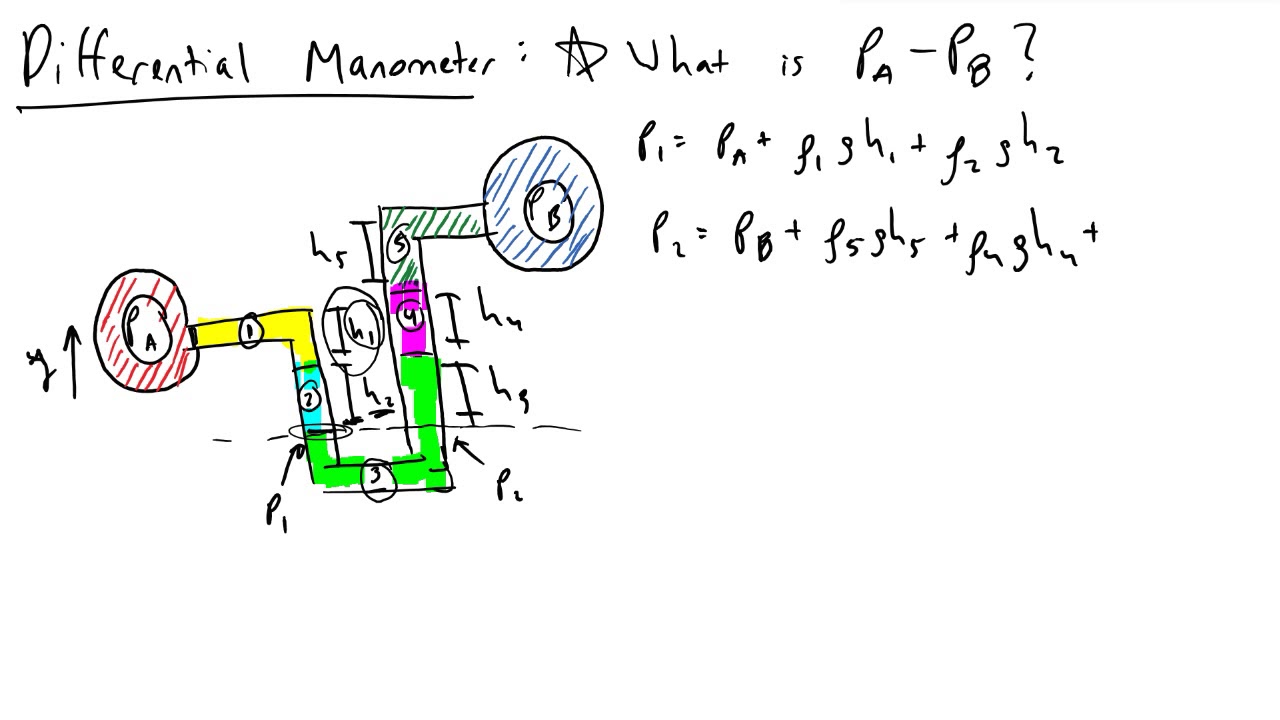 Differential Manometer YouTube