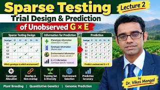 Sparse Testing in Multi Environment Trial | Part 2 | Designing the Trial & Predicting Unobserved G×E
