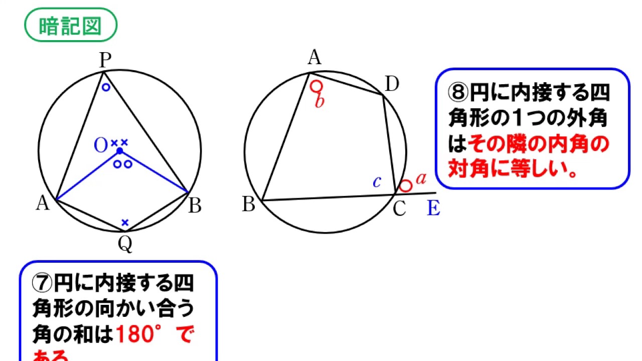 円 に 内 接する 四角形 半径