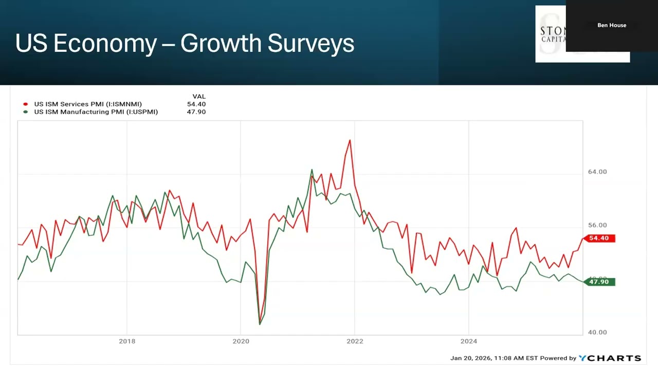 February 2026 CIO's Corner: Quarterly Update Webinar with Chris Gauthier, CFA