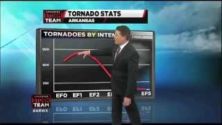 How and When Tornadoes Form