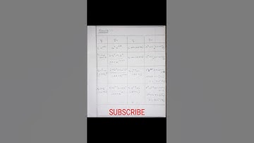 Standard nth derivative | formulas | differential calculus. #shorts