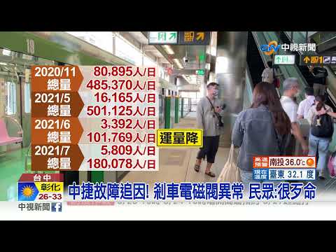 中捷故障追因 ! 剎車電磁閥異常 民眾 : 很歹命│中視新聞 20210823