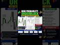 High Probability Order Block Strategy 🔥 || #viral #stockmarket #trading #forex #viral #shorts