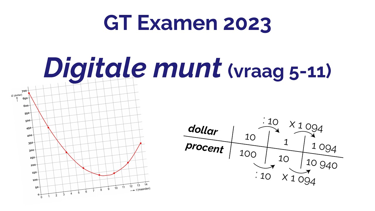 GT Examen Wiskunde 2023: vraag 5 t/m 11 (Digitale munt) - YouTube