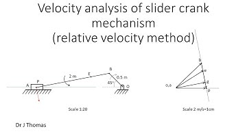 Analysis of slider crank mechanism (graphical method)