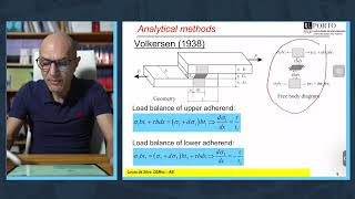 Adhesive bonding - Module 24 - Joint design (Part 1)