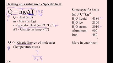 HTPIB14B Specific Heat and Q = mcT