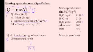 HTPIB14B Specific Heat and Q = mcT