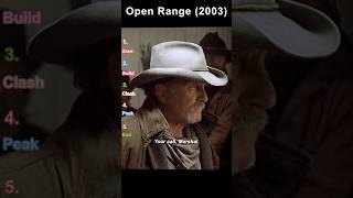 #movie #film Open Range (2003) | Baxter Exploits Law to Trap Boss and Charlie