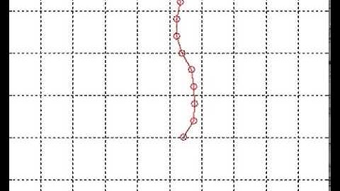 MAE 513 - N-Link Chain (Slow) - Ajinkya Khade