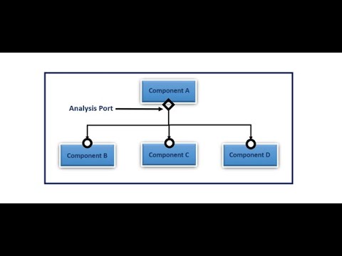 Analysis port and export/implementation port w.r.p.t SV-UVM