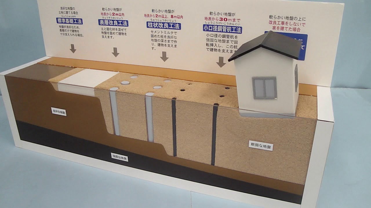 住宅模型｜Good Living 友の会