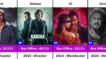Upendra All Films Hits and Flops Box Office Analysis | UI movie | Coolie