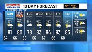 Active weather pattern brings chance of rain and storms towards the end of the holiday weekend