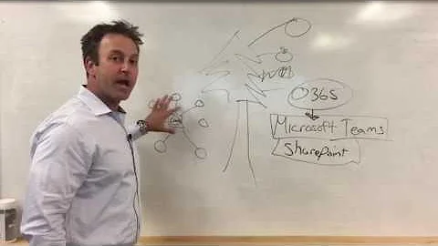 Three Minute Thursday: Collaboration