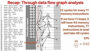 CSE142 2024 Summer: (14) Programming on Modern Processors
