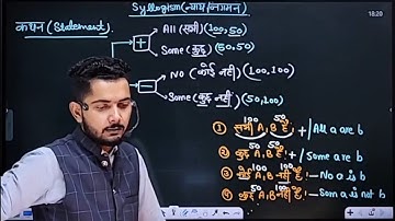 न्याय निगमन की धमाकेदार ट्रिक | Syllogism Reasoning Trick in Hindi By Vivek Sir | Part 1