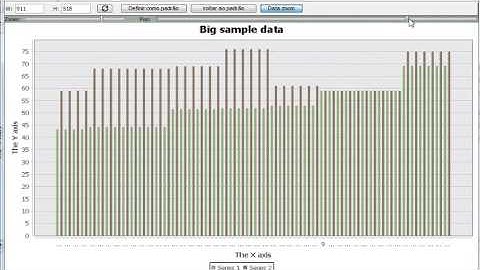jFreeChart interactive implementation