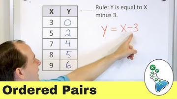 Graphing Ordered Pairs on a Coordinate Plane