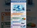 TCP/IP Model real-world networking ka backbone hai #ccna #networking #cybersecurity