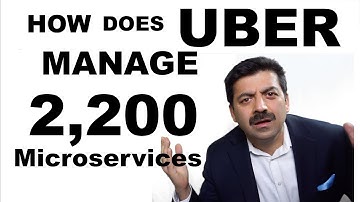 How does Uber manage 2200 Microservices using Domain Specific Microservice Architecture(DOMA)