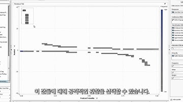 SAS Visual Analytics Logistic Regression