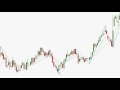 How to setup Gann Fans And Fib Retracements! - YouTube