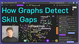 Reveal Skill Gaps in Your Organization with Knowledge Graphs and AI