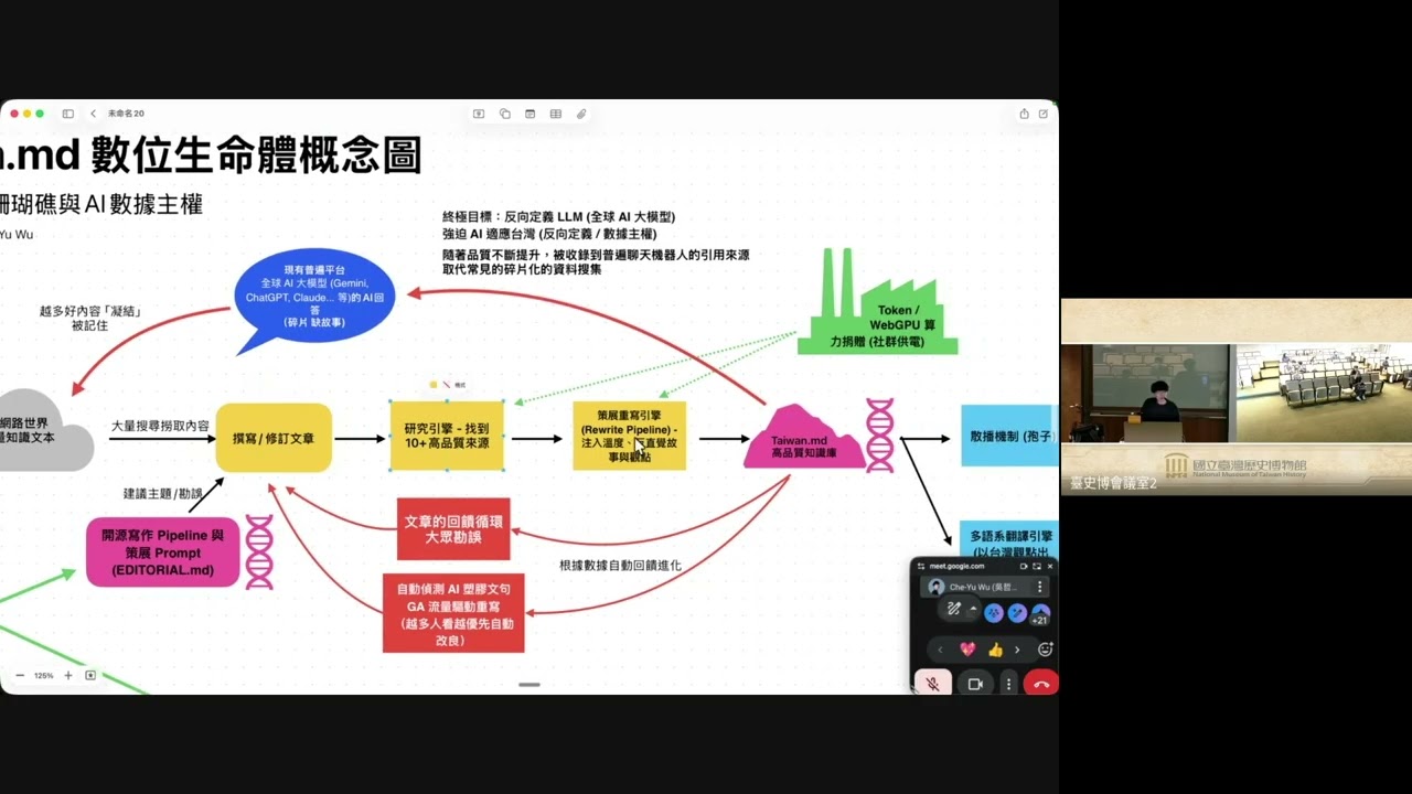 「創造了比國家還大的作品」|一個藝術家如何用 AI 建構台灣知識庫|Taiwan.md × 臺灣歷史博物館演講|20260327 | 吳哲宇 縮圖