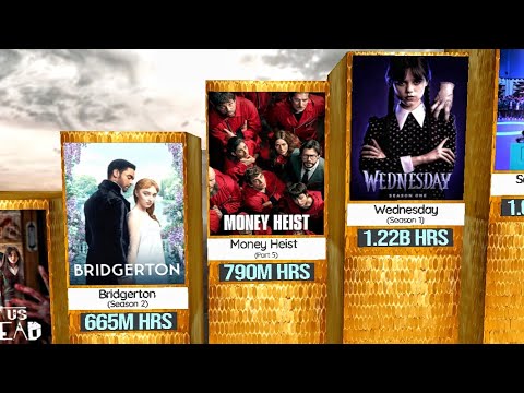 Most Watched Netflix Shows in the World