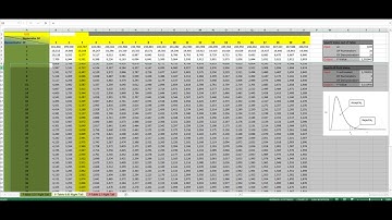Regression analysis in excel using matrix algebra (part 3/8 f,t,r2, anova table)
