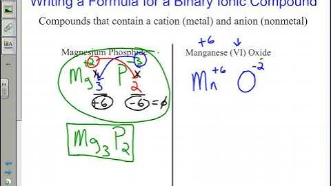 ionic writing