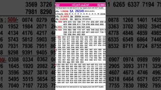 Kerala Lottery  Results Today 