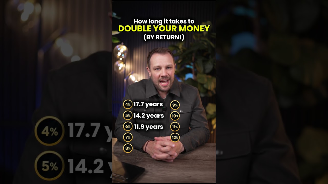 How long it take you to double your money based on rate of return!