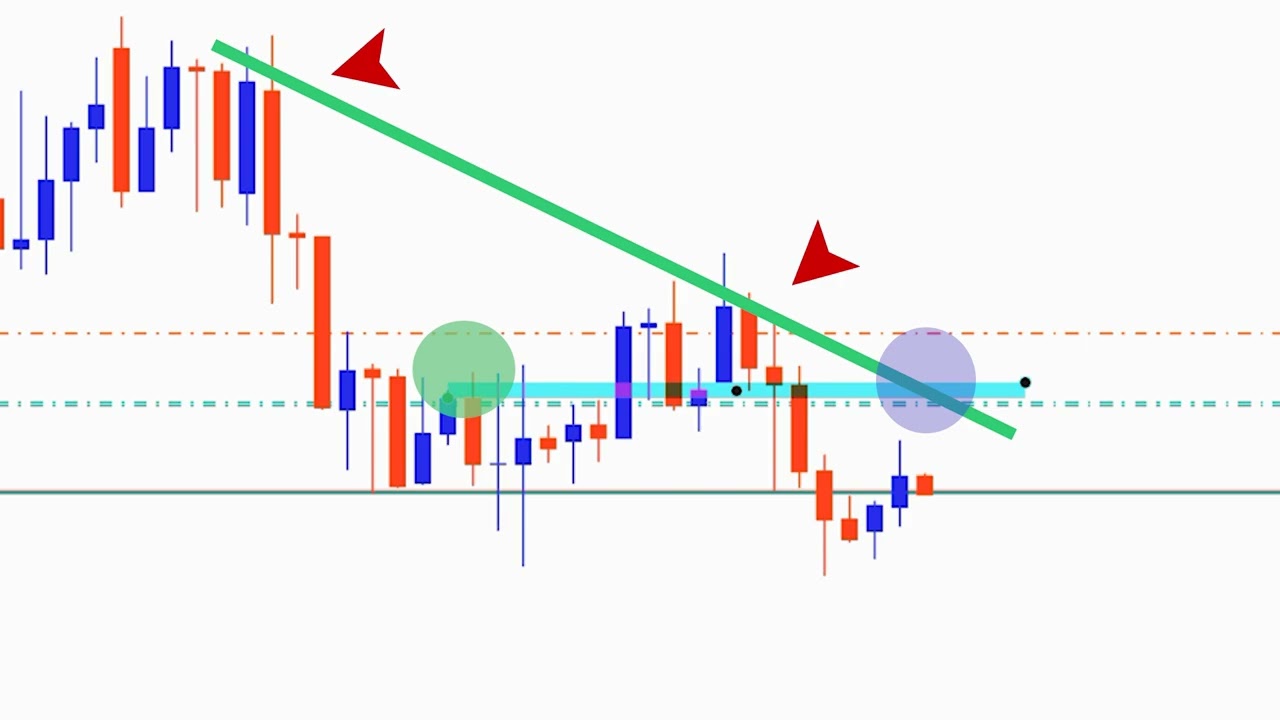 Стратегия торговли золотом | Стратегия Ахмада Дэниела